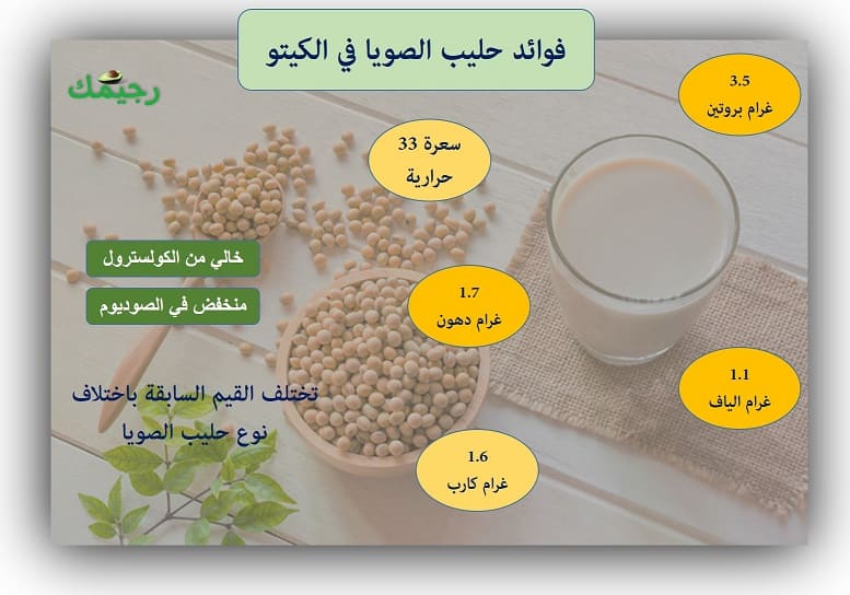 السعودية حليب الصويا وصفات حليب